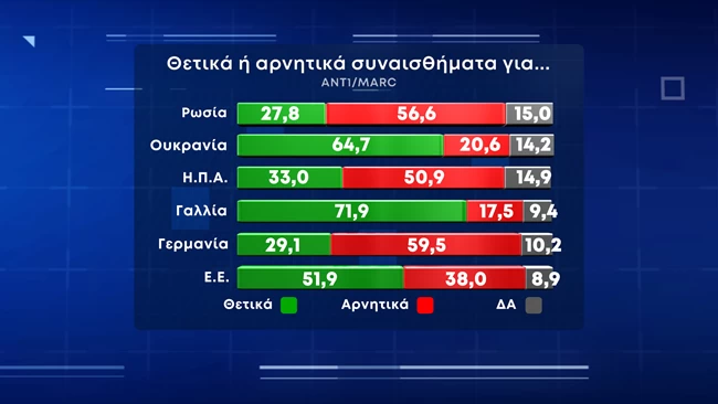 χωρες