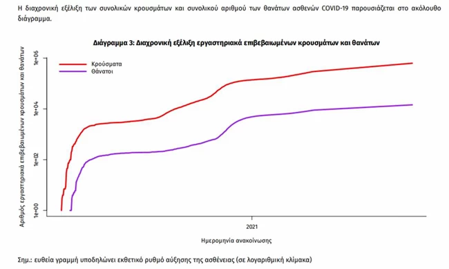 Κορονοϊός