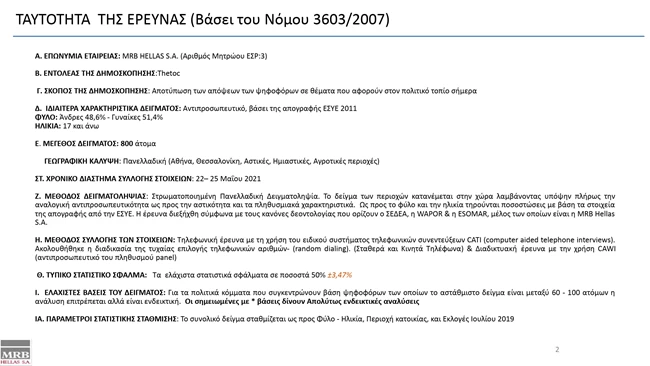 Δημοσκόπηση MRB για το TheTOC: Εγκληματικότητα, αστυνόμευση και ισόβια, μετά το έγκλημα στα Γλυκά Νερά