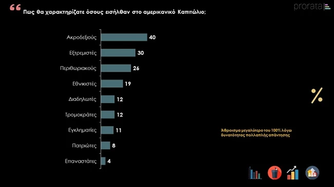 Προρατα