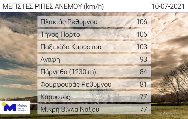 anemoi