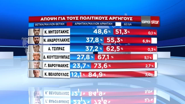 πολιτικοι αρχηγοι