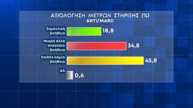 αξιολογηση μετρων