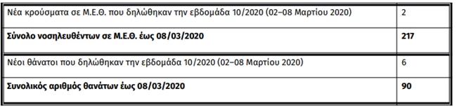 Θερίζει η γρίπη: Έξι νεκροί σε μία εβδομάδα – Στους 90 οι θάνατοι
