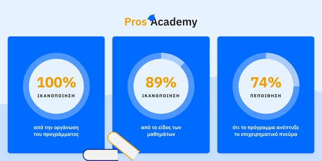 Douleutaras Pros Academy: Πιστοποιημένη Εκπαίδευση Επαγγελματιών με τη σφραγίδα του ΟΠΑ