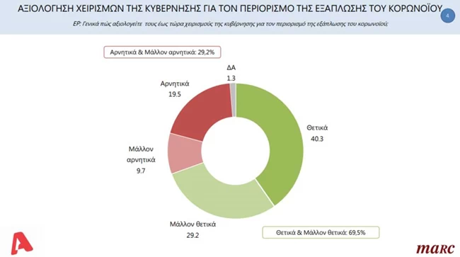 δημοσκοπηση κυβερνηση