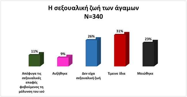 Ερωτας Κορονοιος 1