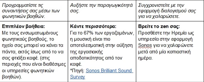Πίνακας 2