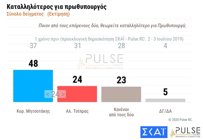 καταλλιλοτ