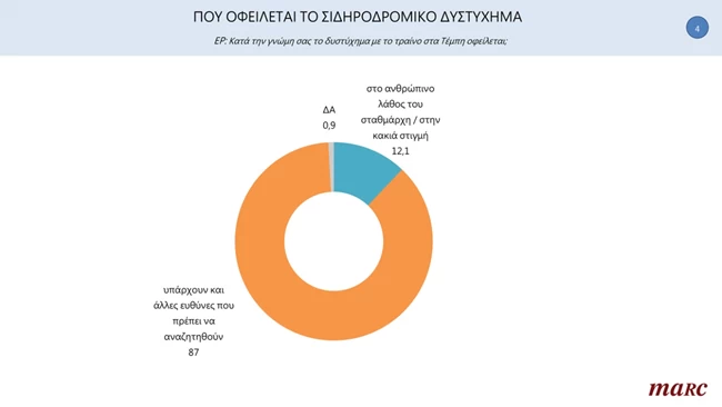 αιτια τραγωδιας