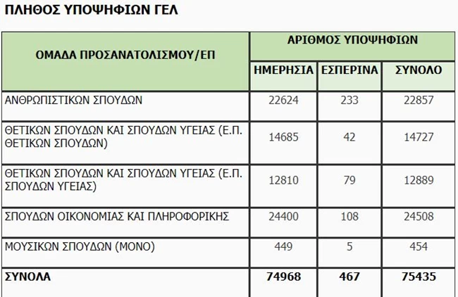 ΥΠΟΨΗΦΙΟΙ ΠΑΝΕΛΛΑΔΙΚΕΣ