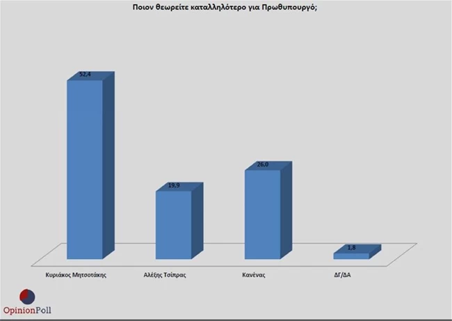 Δημοσκόπηση Opinion Poll