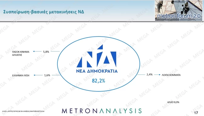 συσπειρωση νδ