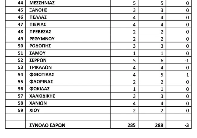 χάρτης εκλογες