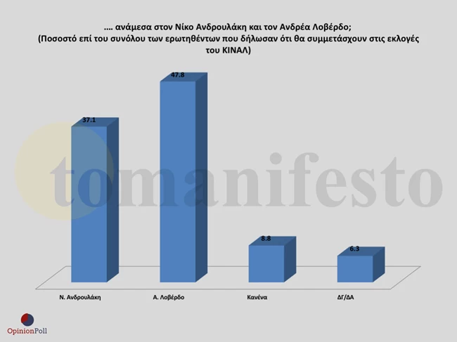 Opinion Poll 7