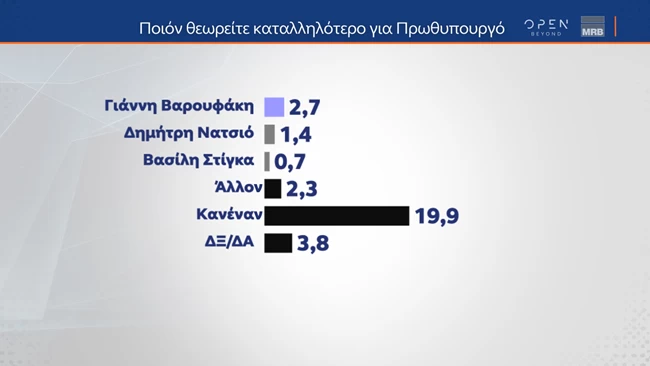 καταλληλοτερος 2