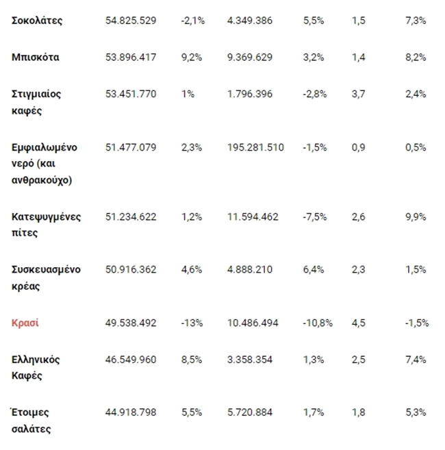 σουπερ μαρκετ 2