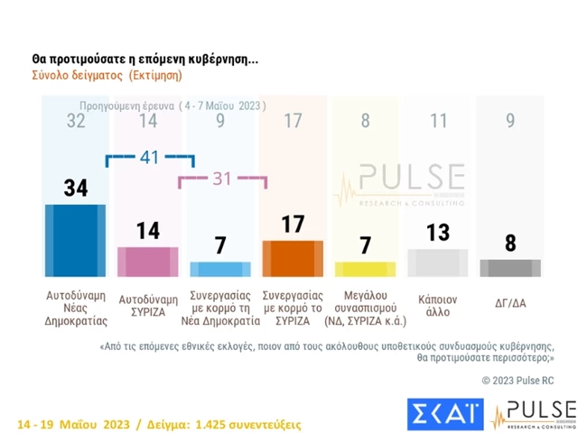 επομενη κυβερνηση