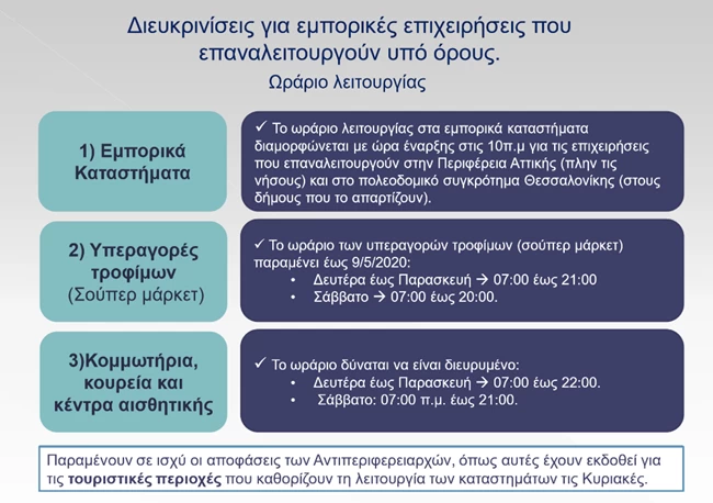 Τι ισχύει για τα καταστήματα που ανοίγουν από την Δευτέρα 4 Μαίου