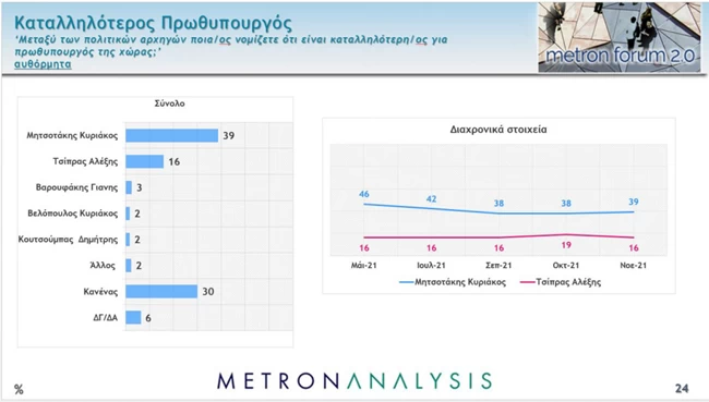 καταλληλοτεροσ
