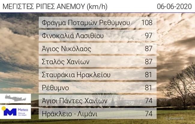 Χτυπά την Κρήτη η κακοκαιρία: Διακοπές ρεύματος σε αρκετές περιοχές – Θυελλώδεις άνεμοι ξηλώνουν τα πάντα