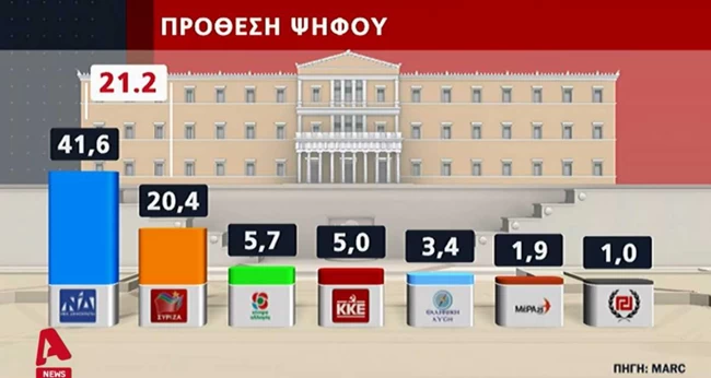 Δημοσκόπηση Marc