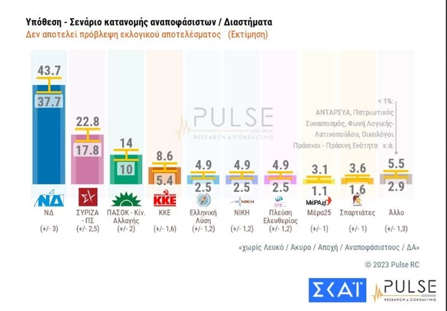 pulse_αναποφάσιστοι