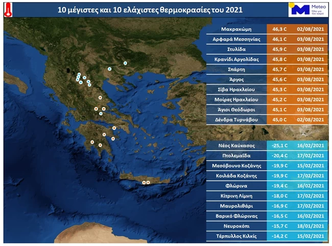 καιρός
