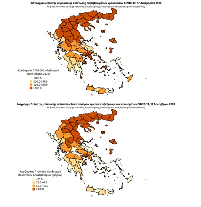 Κορονοϊός: Θλιβερή πρωτιά για Αττική με 251 νέα κρούσματα  - 237 στη Θεσσαλονίκη - Στο "κόκκινο" η Μαγνησία