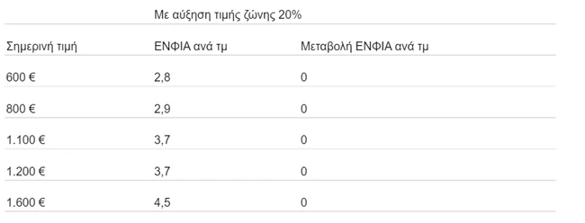 πίνακας