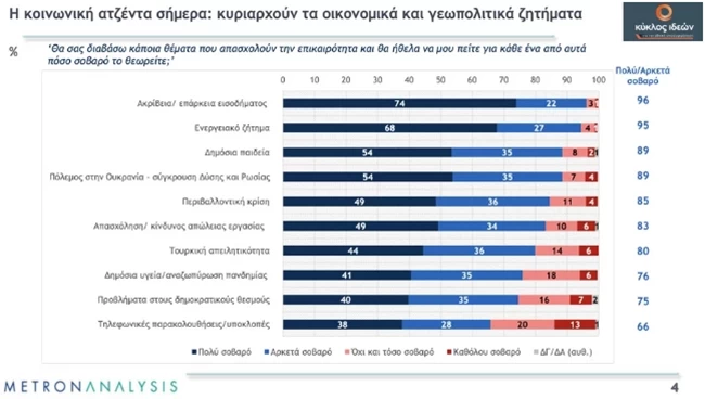 μετρον αναλυσις