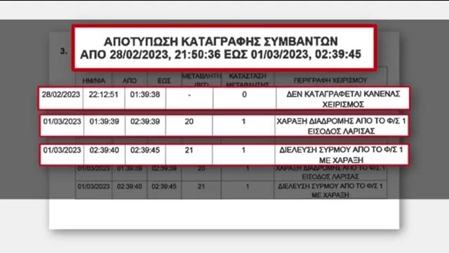 ΑΥΤΟΜΑΤΗ ΧΑΡΑΞΗ