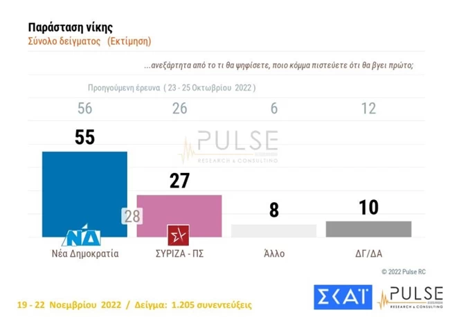 παρασταση νικης