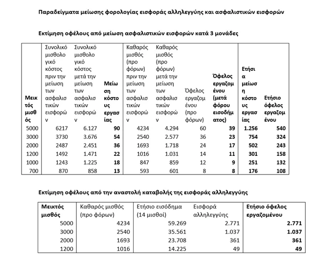 ΜΕΤΡΑ