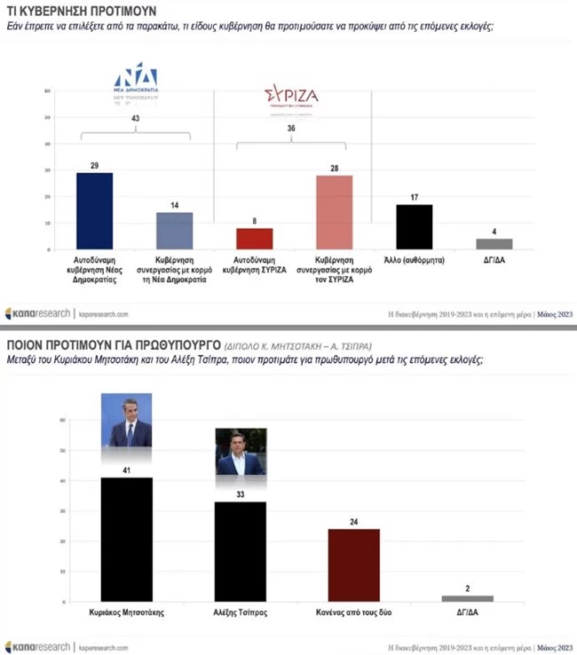 ΔΗΜΟΣΚΟΠΗΣΗ KAPA RESEARCH