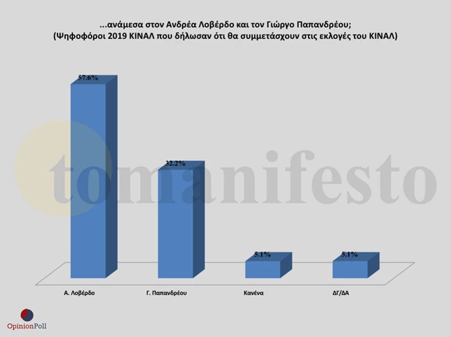 Opinion Poll 12