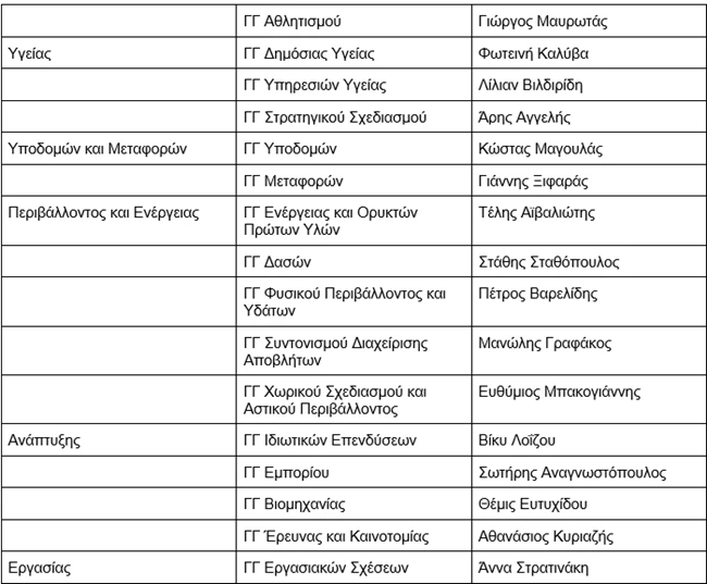 ΓΕΝΙΚΟΙ ΓΡΑΜΜΑΤΕΙΣ ΥΠΟΥΡΓΕΙΑ