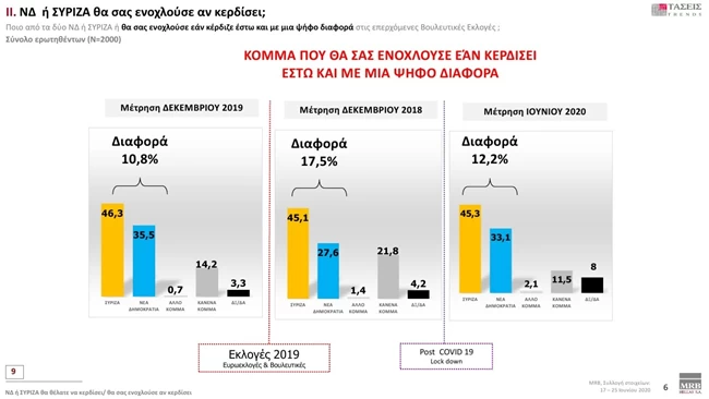 δημοσκόπηση MRB