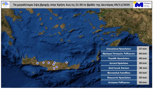 καιρός