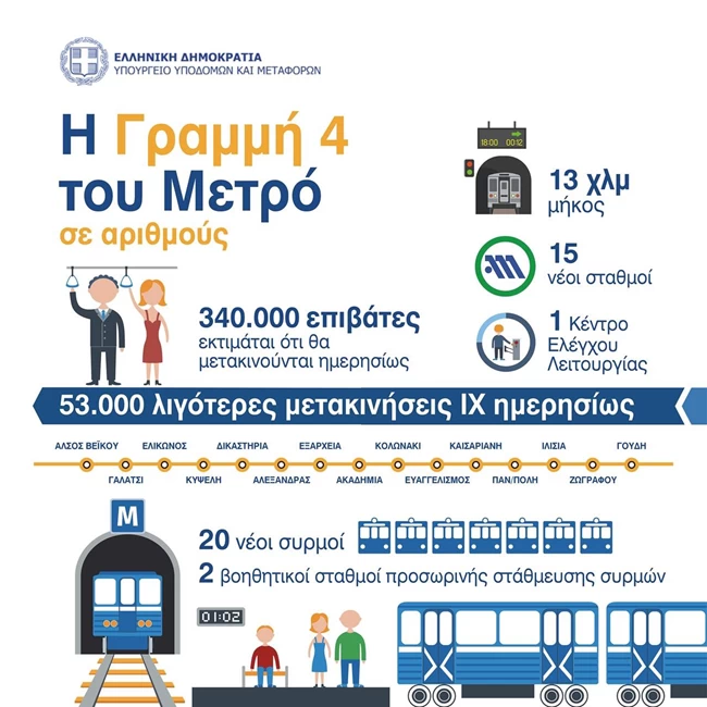 μετρο
