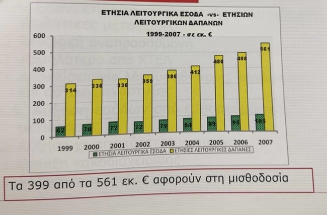πίνακας Χατζηδάκη