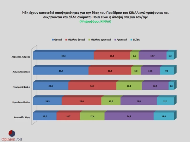 Opinion poll δημοσκόπηση