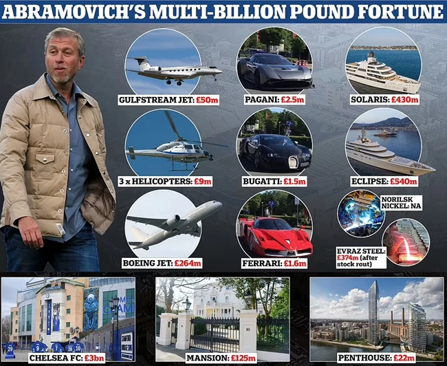 Αμπράμοβιτς Daily Mail