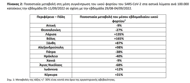 ΧΑΡΤΗΣ ΚΡΟΥΣΜΑΤΑ