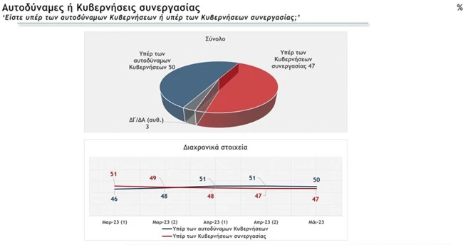 αυτοδυναμια η συνεργασιες