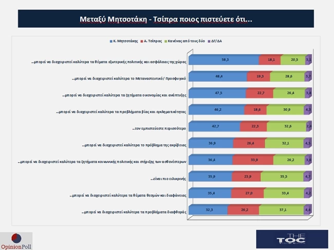 Opinion Poll