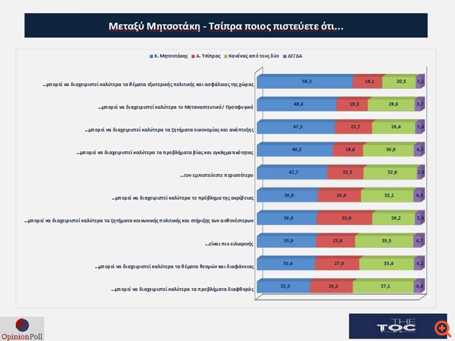 Opinion Poll