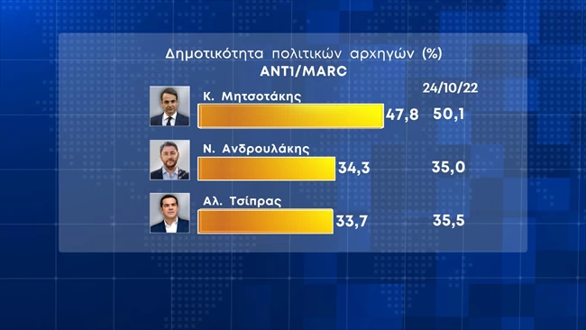 πρωθυπουργός1