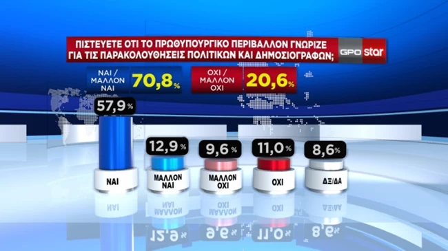 παρακολουθησεις