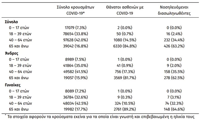 χάρτης